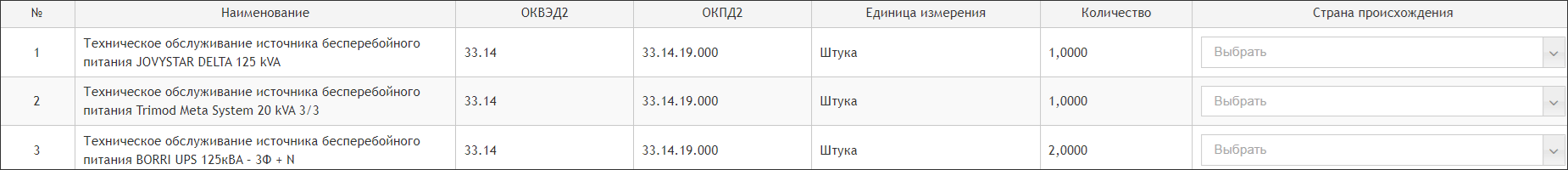 Запрос котировок по 223-ФЗ на РТС-Тендер, заполнение характеристик ТРУ